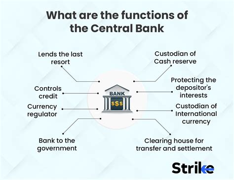 Functions Of Central Bank