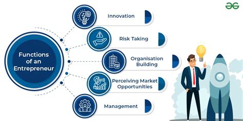 Functions Of Entrepreneur