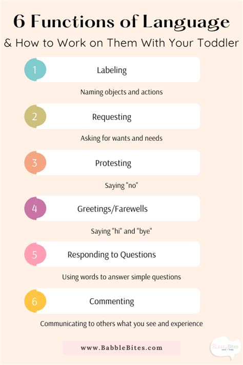 Functions Of Language