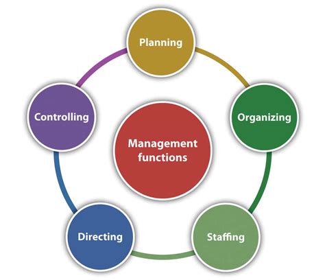 Functions Of Management Pdf