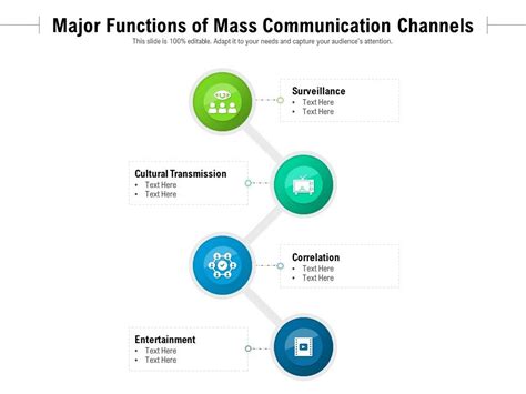 Functions Of Mass Media