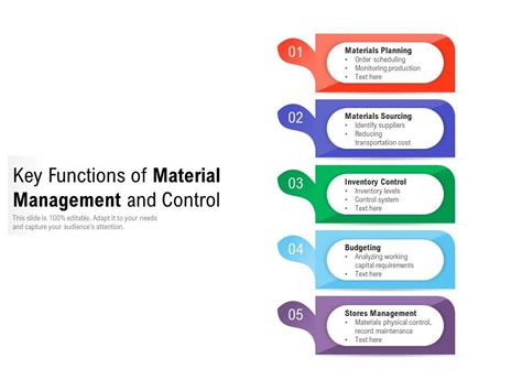 Functions Of Material Management