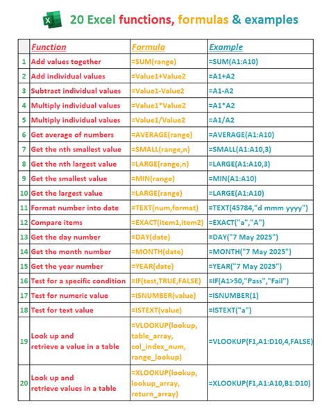 Functions Of Ms Excel With Example