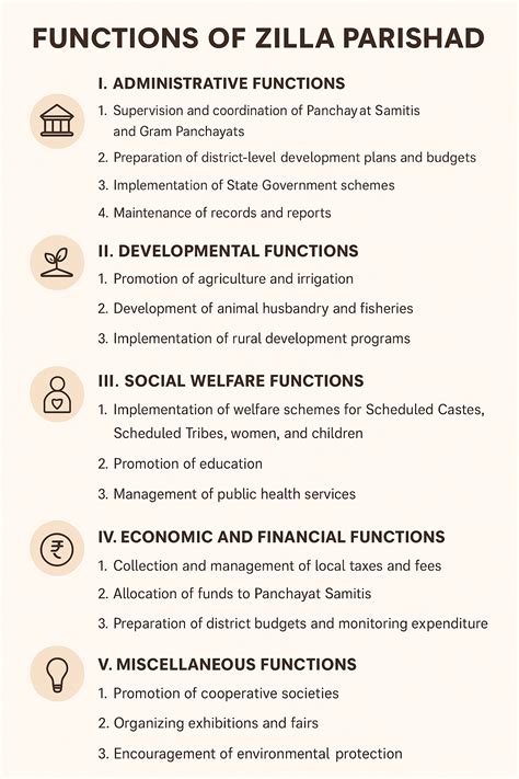 Functions Of Zilla Parishad