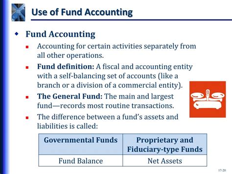 Full Download Fund Accounting Introduction Fund Accounting 