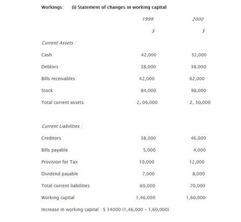 Read Online Fund Flow Statement Problems And Solutions 