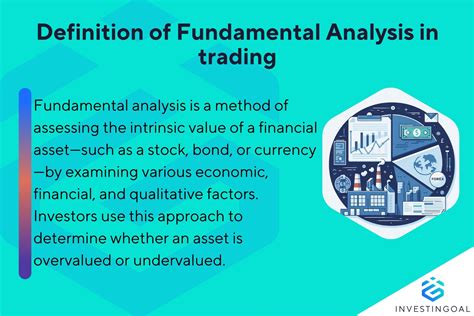 Fundamental Analysis For Beginners