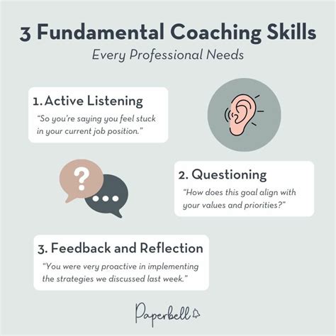Fundamental Of Coaching Unit 3 Manuscript