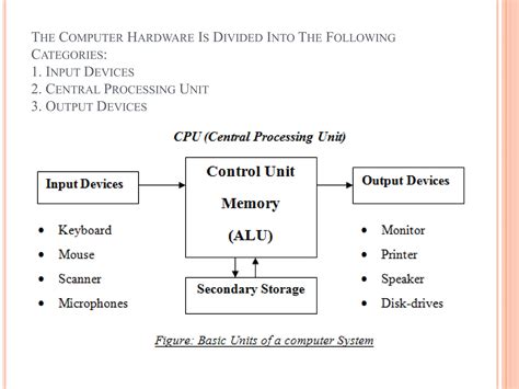 Fundamental Of Computing