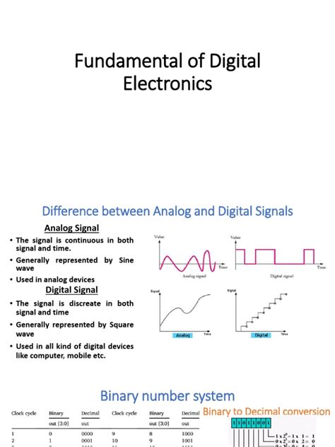 Fundamental Of Digital Electronics By A Anand Kumar Pdf