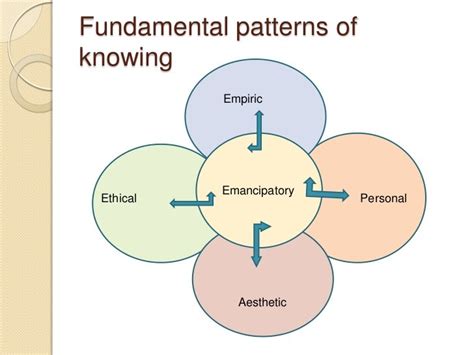 Fundamental Patterns Of Knowing In Nursing