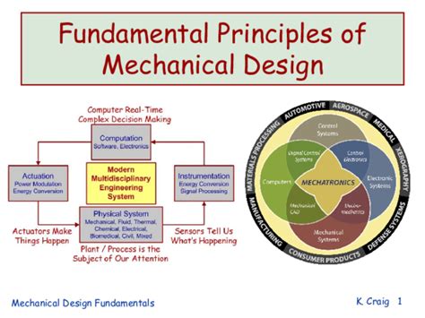 Fundamental Principles Of Mechanical Design Deusm