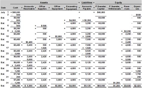 Full Download Fundamental Accounting Principles 20Th Edition Problem Solutions 