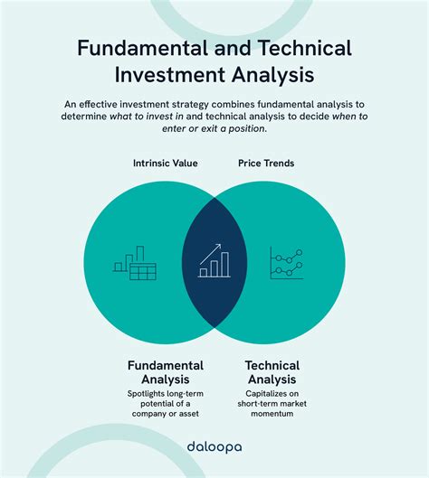 Full Download Fundamental Analysis And Technical Analysis Notes 