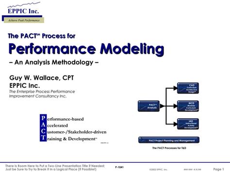 Fundamentals Of Performance Modeling