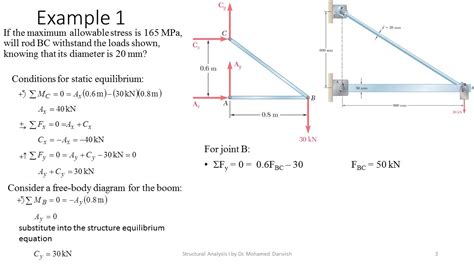 Fundamentals Of Structural Mechanics Solution Manual