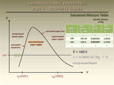 Read Online Fundamentals Of Engineering Thermodynamics Property Tables 