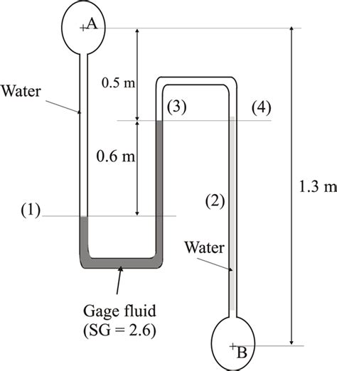 Read Online Fundamentals Of Fluid Mechanics 6Th Edition Solutions Chapter 2 