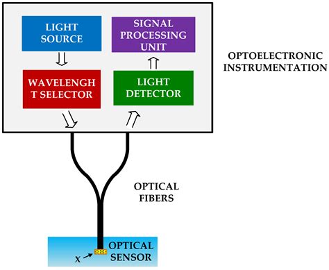 Full Download Fundamentals Of Optoelectronics And Fiber Optic 