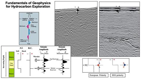 Full Download Fundamentals Of Seismic Exploration For Hydrocarbon 