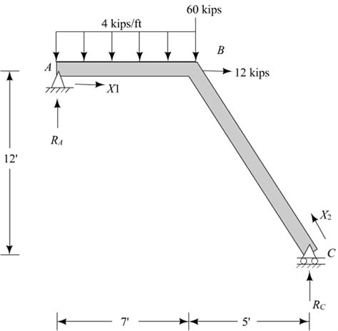 Full Download Fundamentals Of Structural Analysis Edition 4 Solutions 