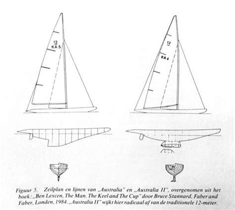fundamentele overwegingen
