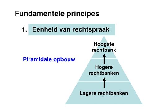 fundamentele principes