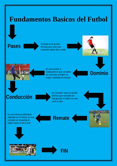 Fundamentos Basicos Del Futbol