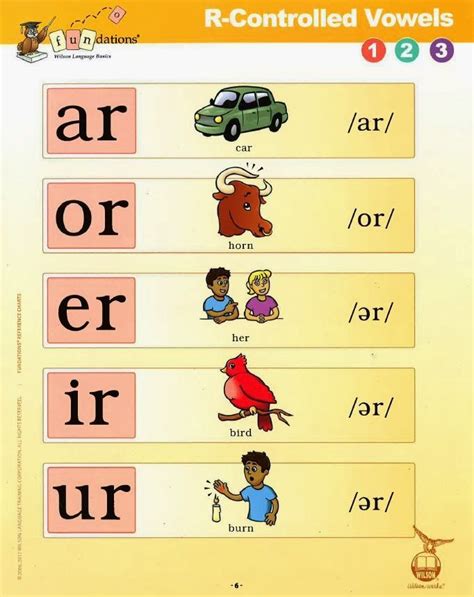 fundations posters Google Search Fundations, Wilson reading program
