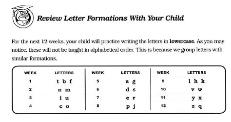 Read Fundations K Second Edition Letter Sequence 