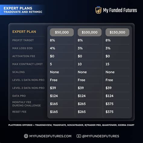 Calculate your coins' worth with our live calculator. Home; Gold C