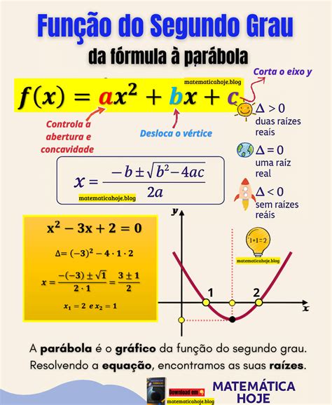 Funções De 2 Grau
