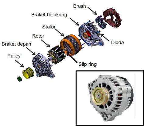 fungsi alternator | Thng ng cht thi y t 10