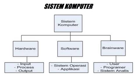 fungsi dari sistem komputer