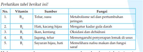 Rahasia Kesehatan di Musim Hujan: Pentingnya Vitamin A dan C