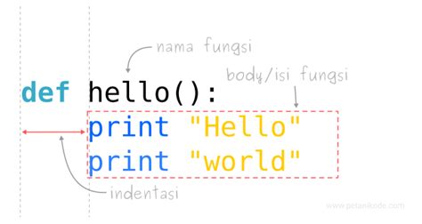 Fungsi Pada Python