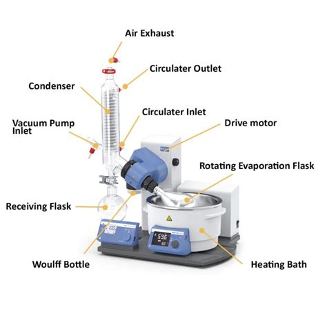 fungsi rotary evaporator