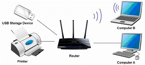 fungsi router | Thng k video YouTube cho salah satu