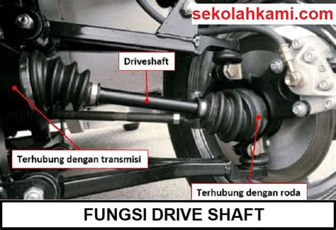 fungsi shaft