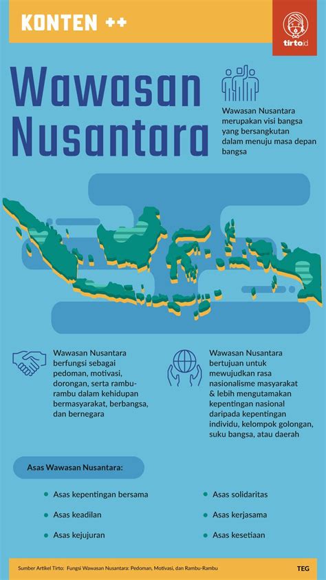 FUNGSI WAWASAN NUSANTARA ADALAH - Tujuan dan Fungsi Wawasan Nusantara