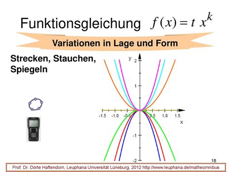 funktions variation