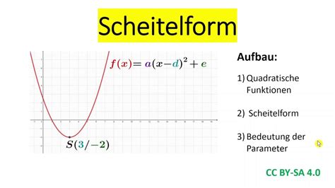 funktionsterm in scheitelpunktform