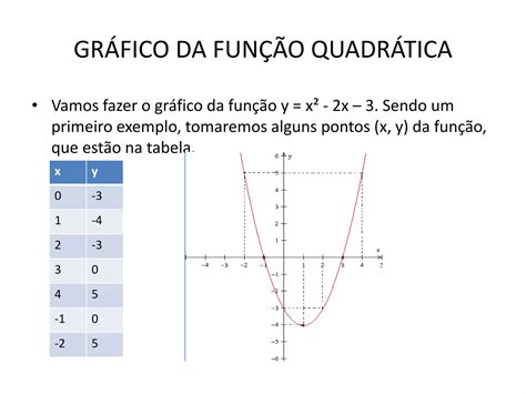 Função Polinomial Do 2 Grau