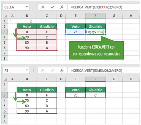 Funzione Cerca Vert