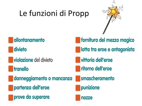 Funzioni Di Propp