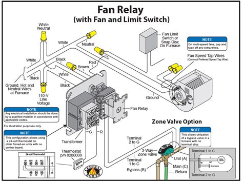 Furnace Fan Relay Wiring Diagram