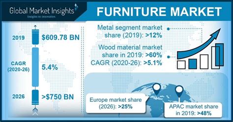 Download Furniture Industry Market Statistics Financial Analysis 