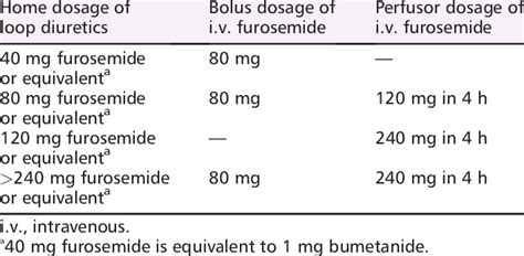 furosemide dosage