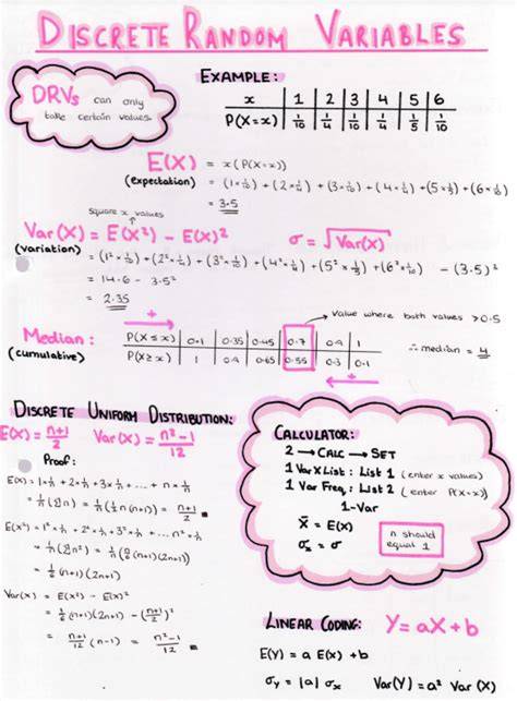 further maths notes