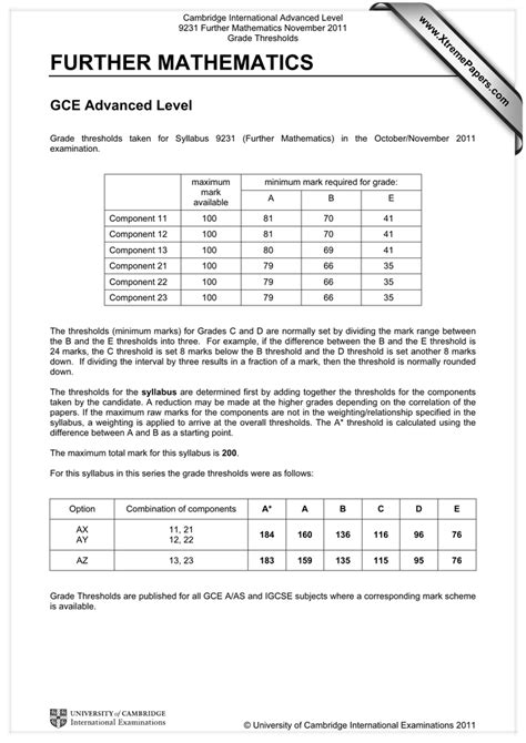 Read Further Mathematics Papers Xtremepapers 